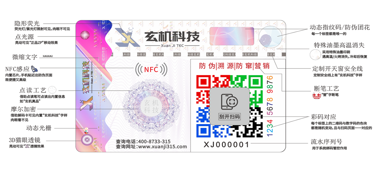 防伪标签综合工艺解析图